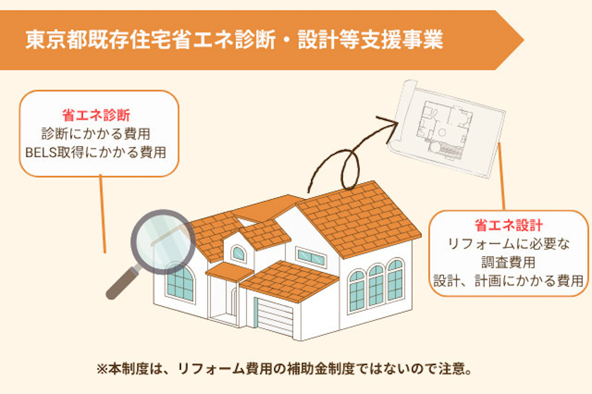 2025年度東京都既存住宅省エネ診断・設計等支援事業の内容