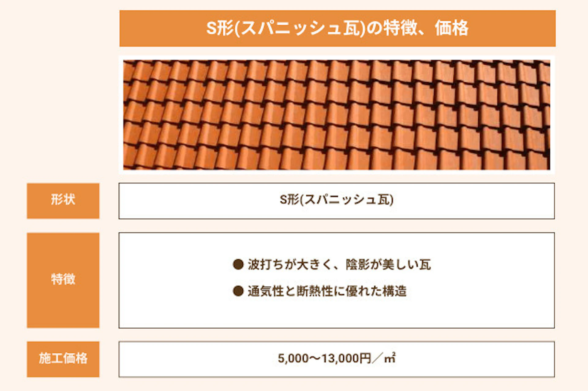 S形(スパニッシュ瓦)