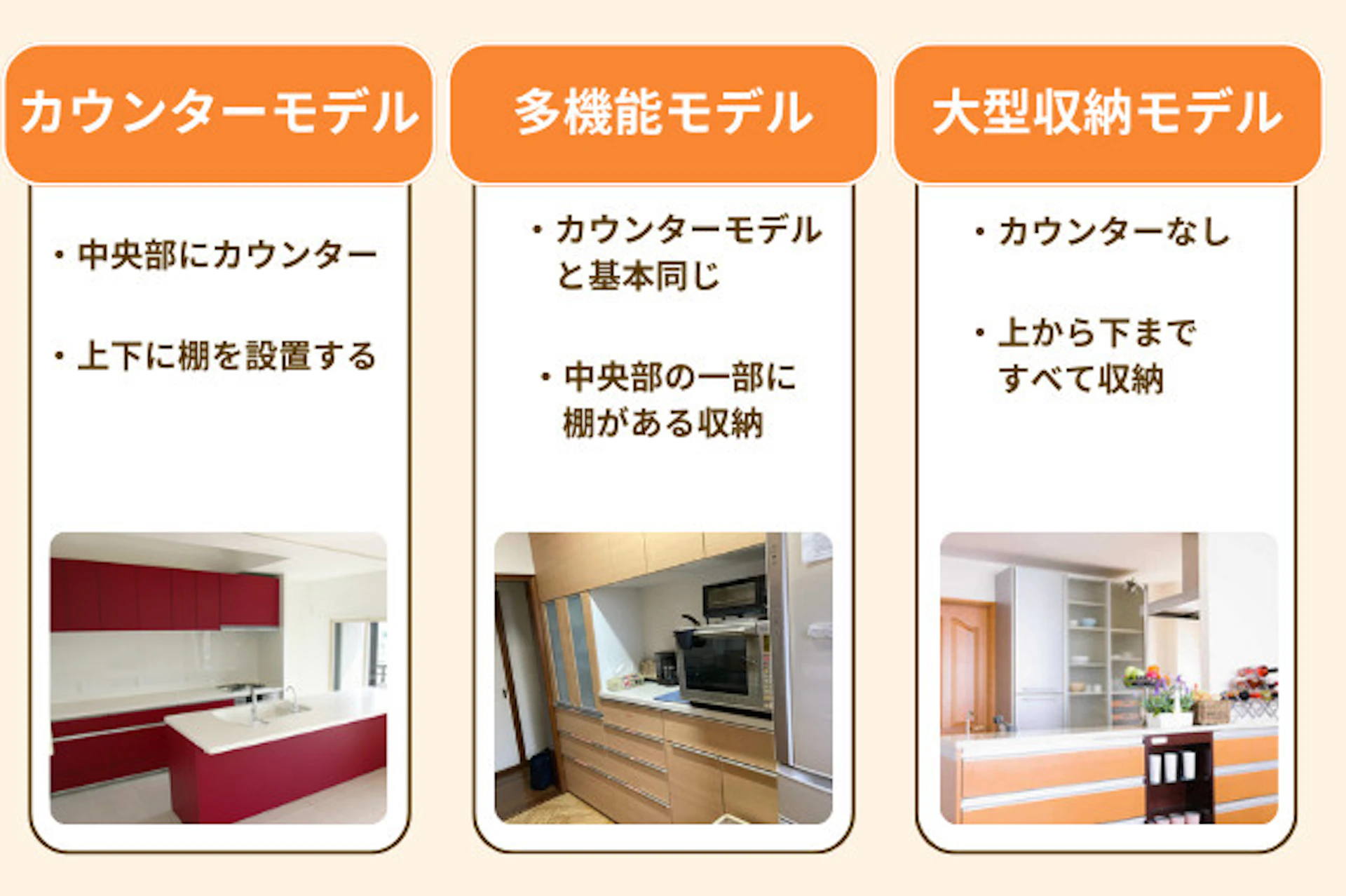 キッチン背面収納・種類