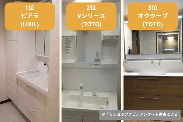 320_洗面台リフォームの人気