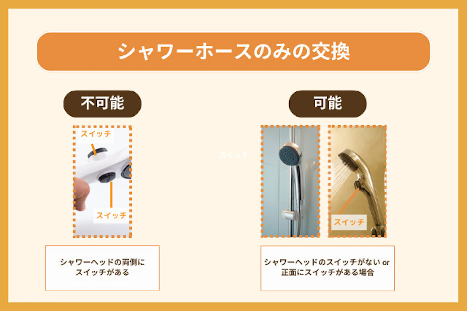 シャワーホースのみ・交換は可能