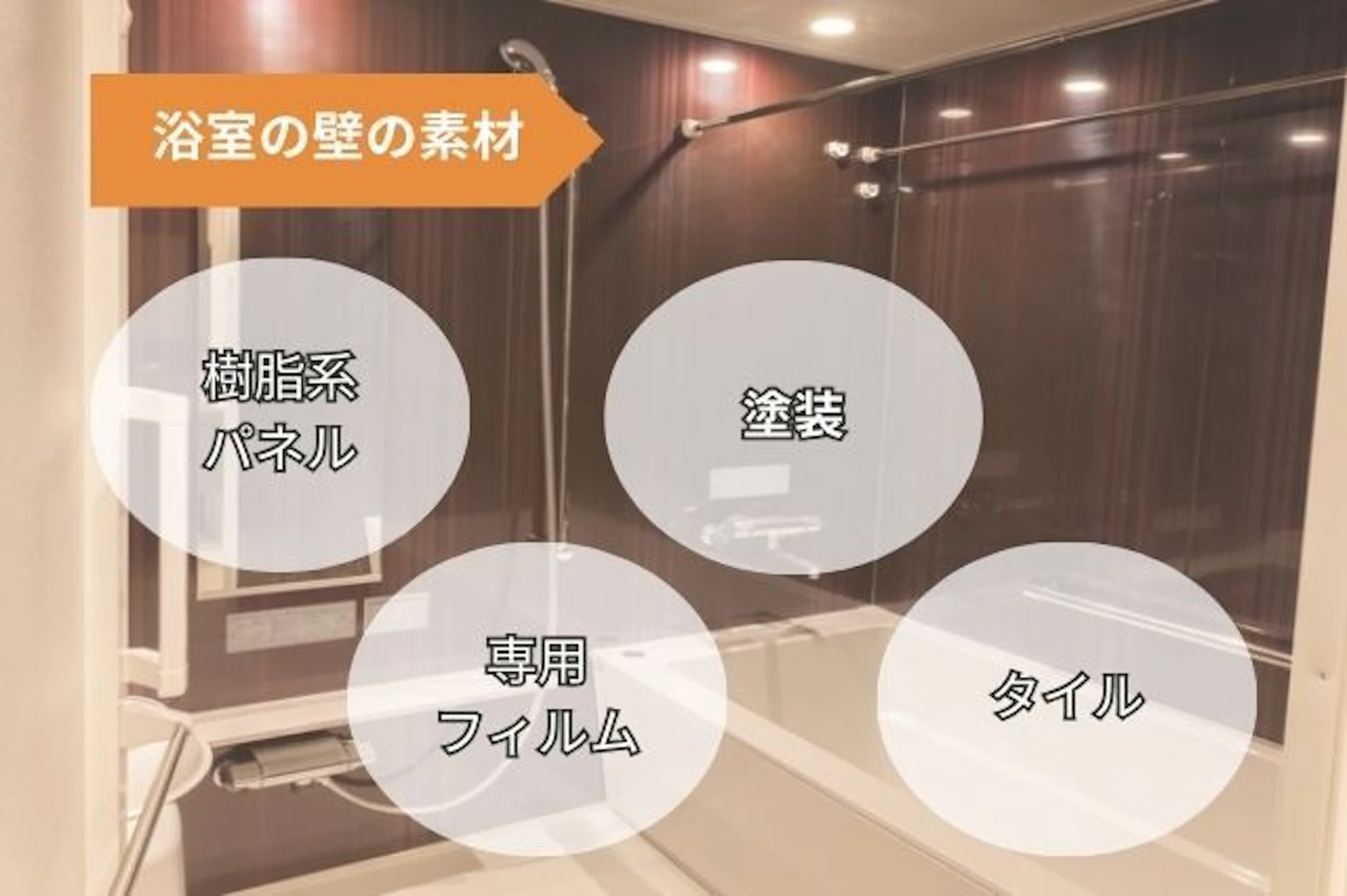 浴室の壁の素材 樹脂系 パネル 塗装 専用 フィルム タイル