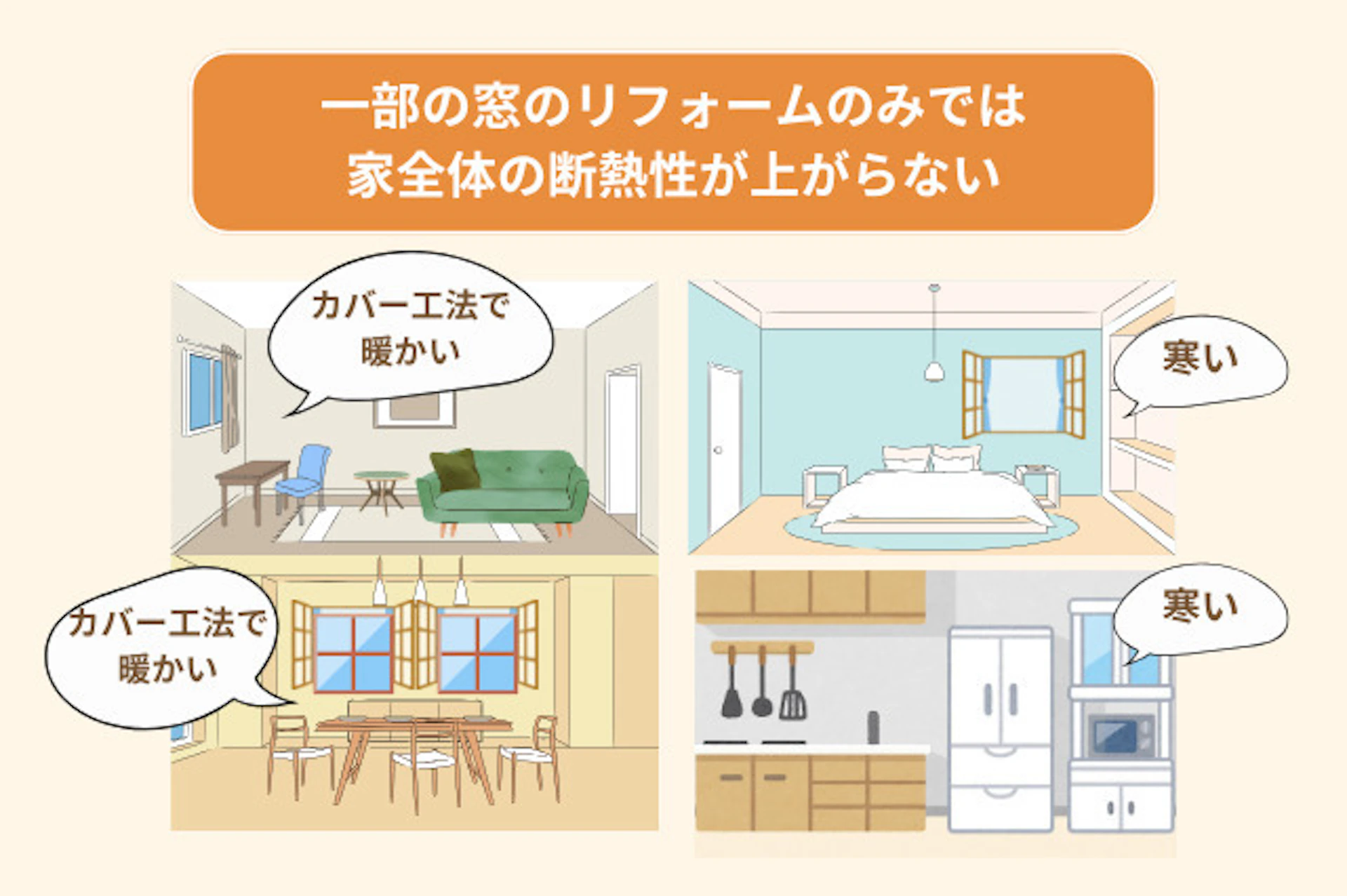 窓のカバー工法の後悔の一つとして、一部の窓のみをリフォームし、ほかの窓は施工しなかったため、家全体の断熱性が上がらなかったことが挙げられる