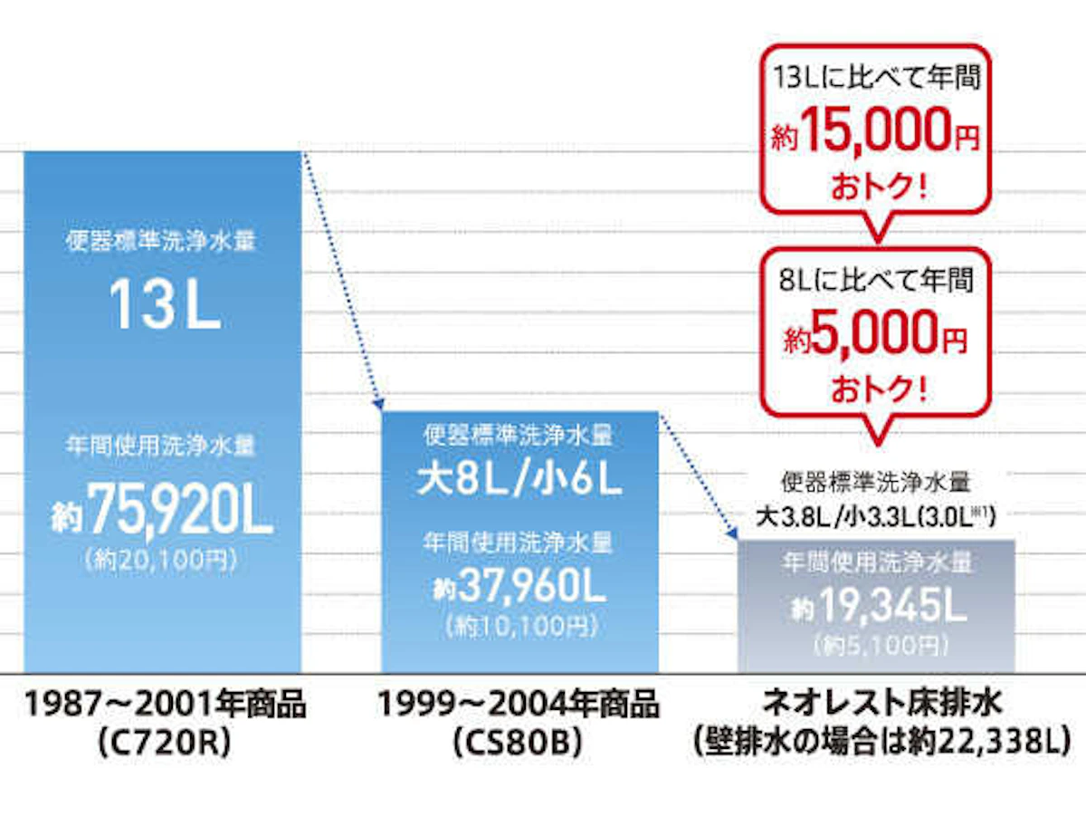 ネオレスト(NX・AH・RH・DH)