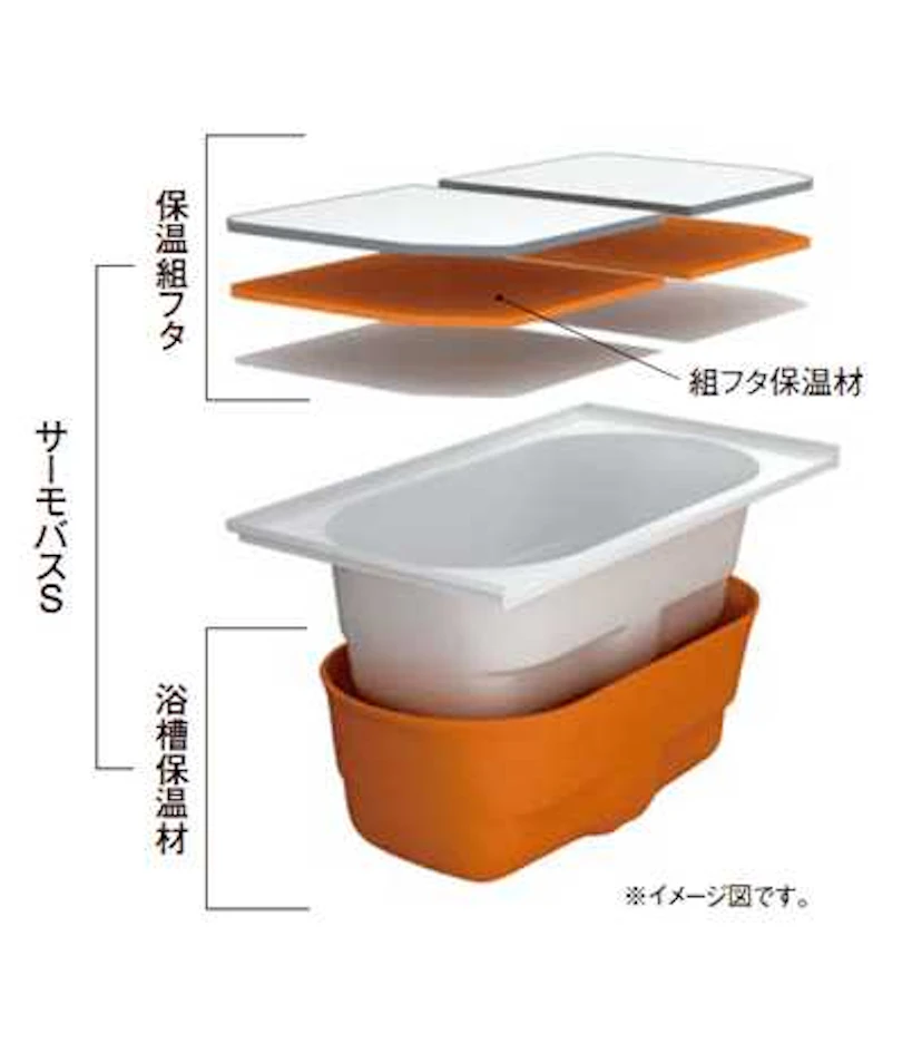「サーモバスS」はお湯が冷めない!温かいお湯で冬場でも快適!