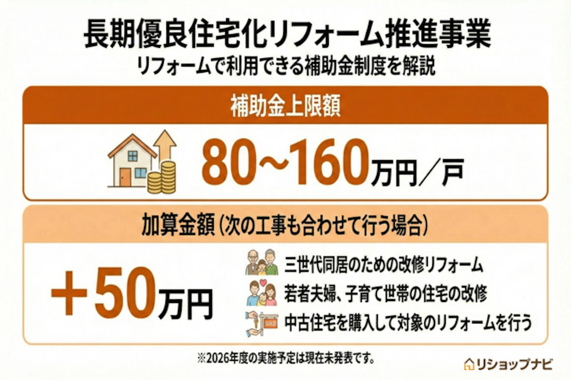 長期優良住宅化リフォーム推進事業の図解