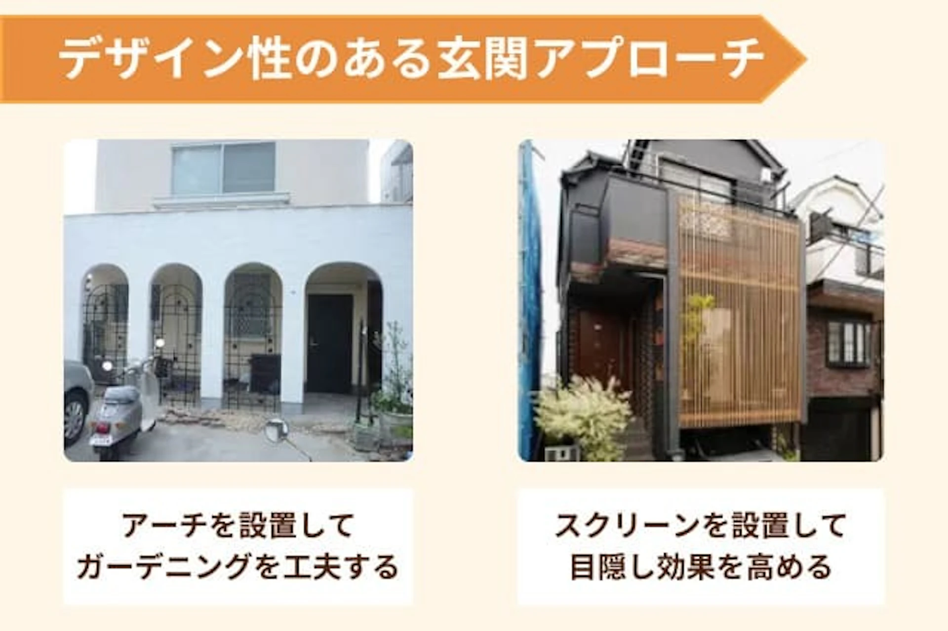 アーチやスクリーンの説明