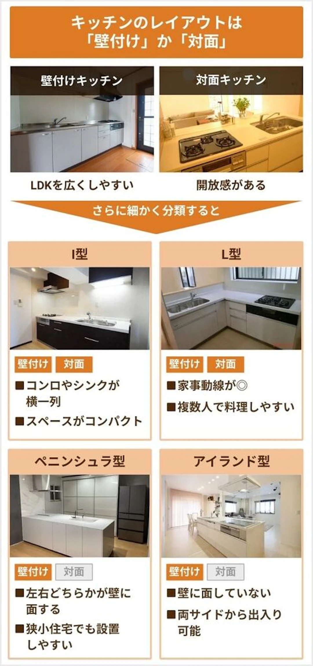 マンションキッチン_リフォーム費用