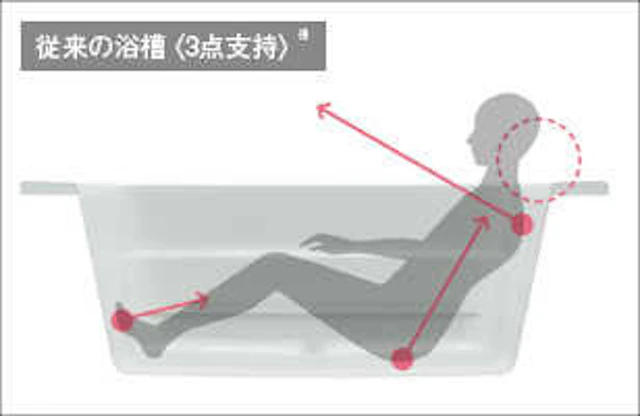 TOTOのお風呂「サザナ」
