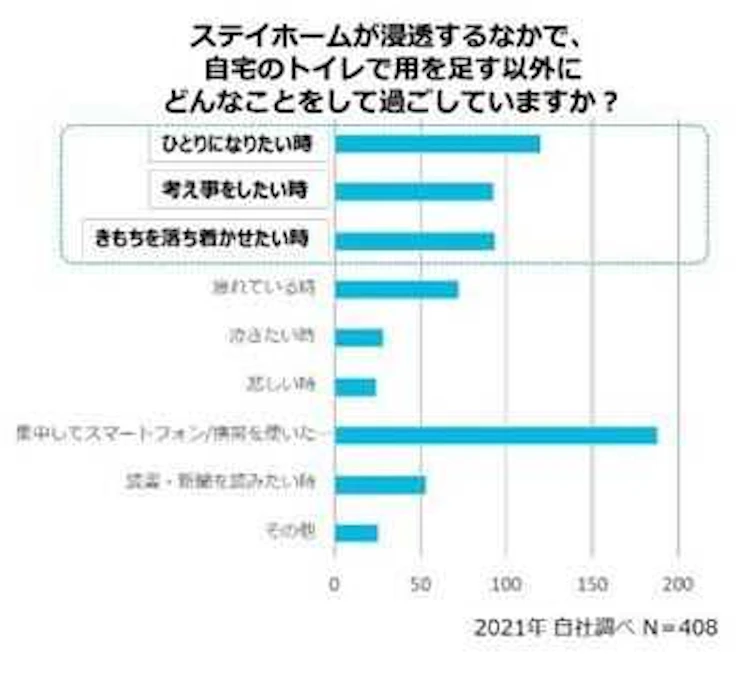 サティスのコンセプト・特長