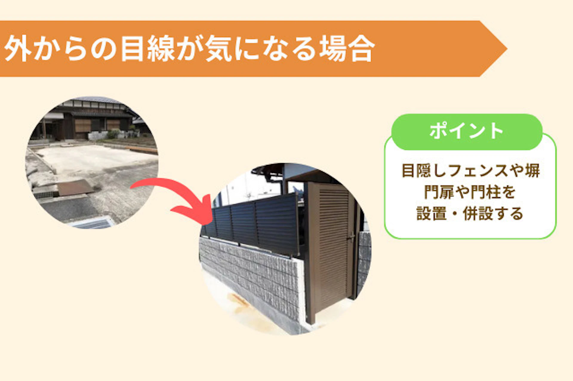 外からの目線に対しては、目隠しフェンスや塀、門扉や門柱をつけることがおすすめです。