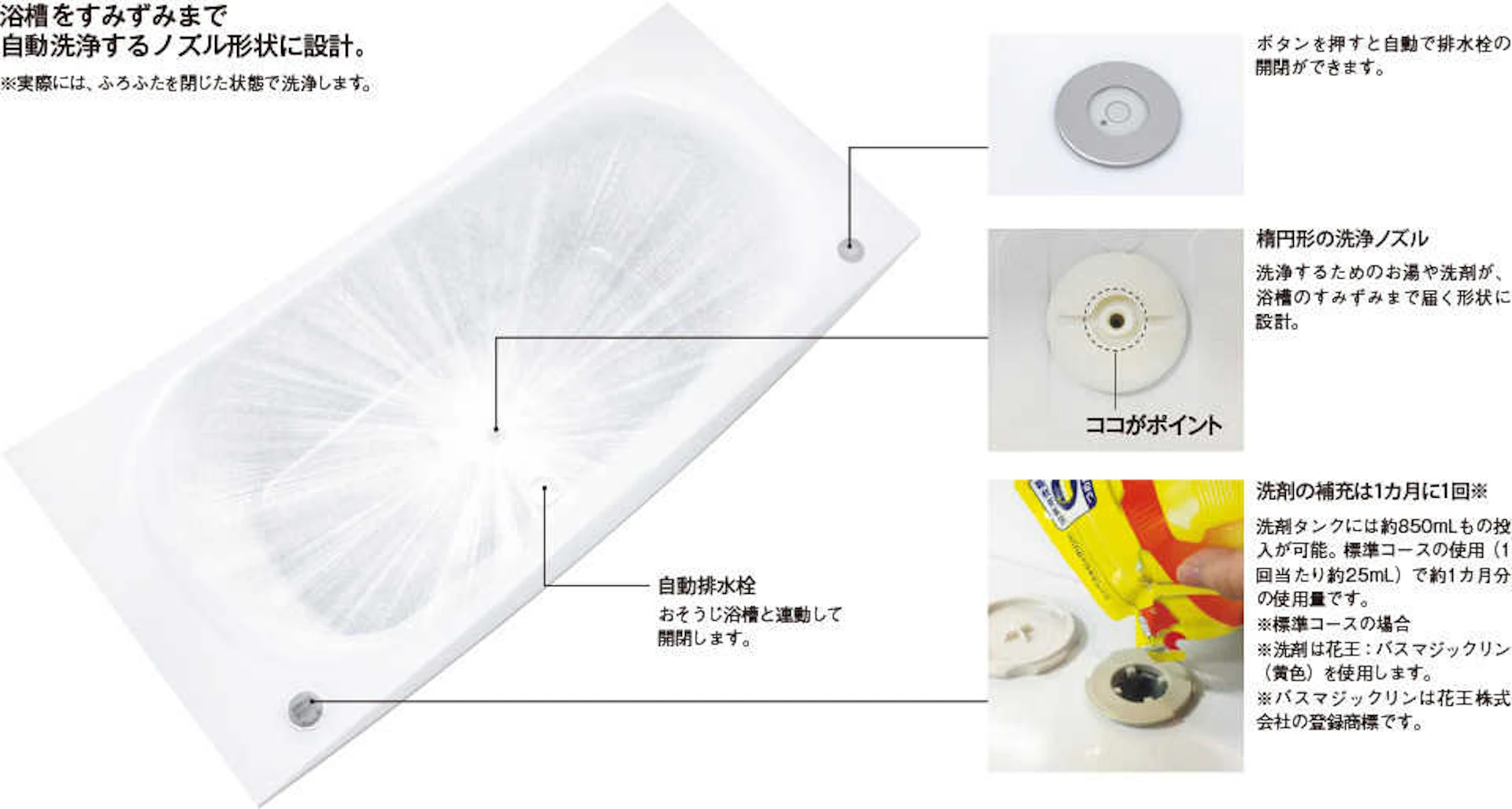 浴槽をすみずみまで洗浄