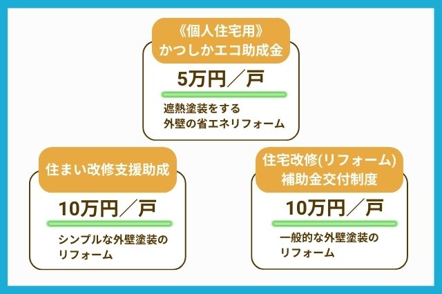 【2025年】外壁塗装の助成金・補助金制度の例《個人住宅用》 かつしかエコ助成金 5万円／戸 遮熱塗装をする 外壁の省エネリフォーム 住まい改修支援助成 10万円／戸 シンプルな外壁塗装の リフォーム 住宅改修(リフォーム)補助金交付制度 10万円／戸 一般的な外壁塗装の リフォーム