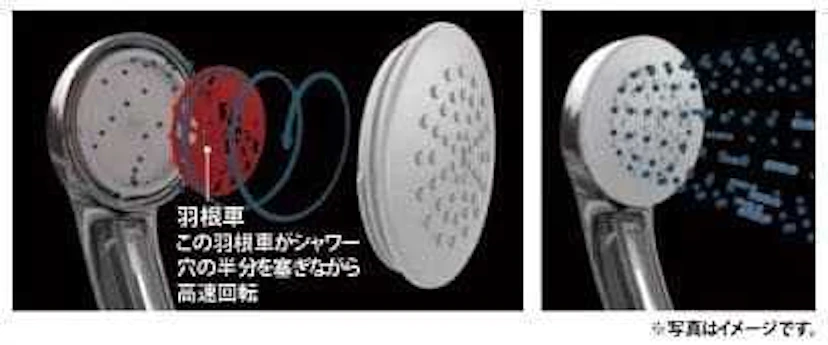 「エコフルシャワー」は節水に効果あり