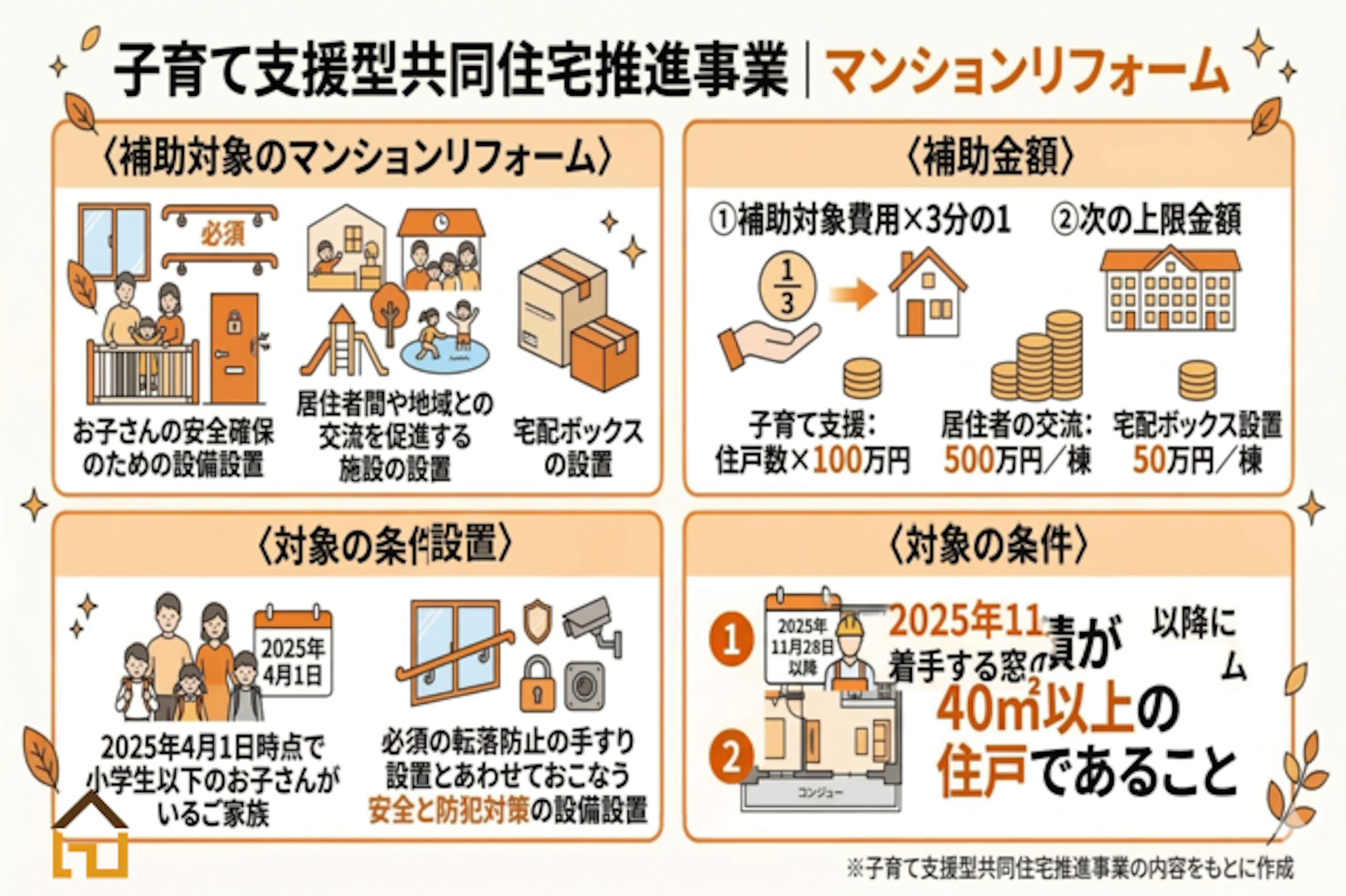 子育て支援型共同住宅推進事業
