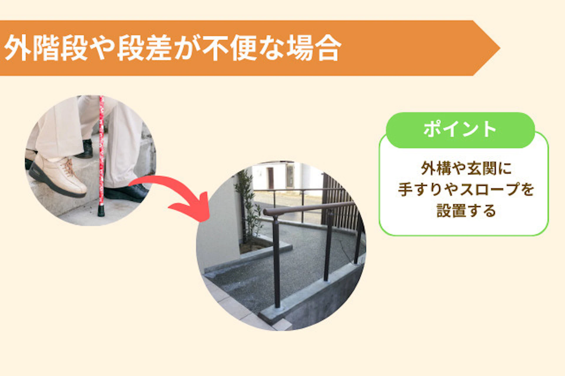 外階段や段差が不便な場合は外構や玄関に手すりやスロープを付けることがおすすめ