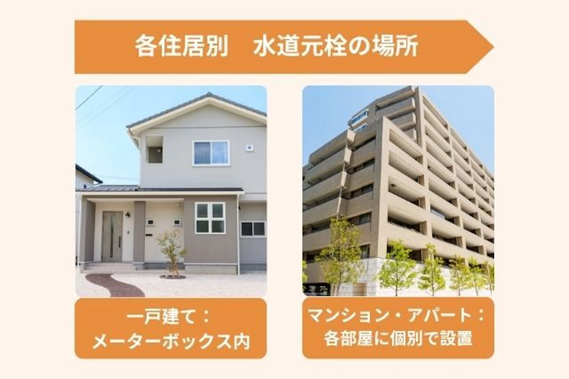 【住宅の種類別】水道の元栓はどこにある？