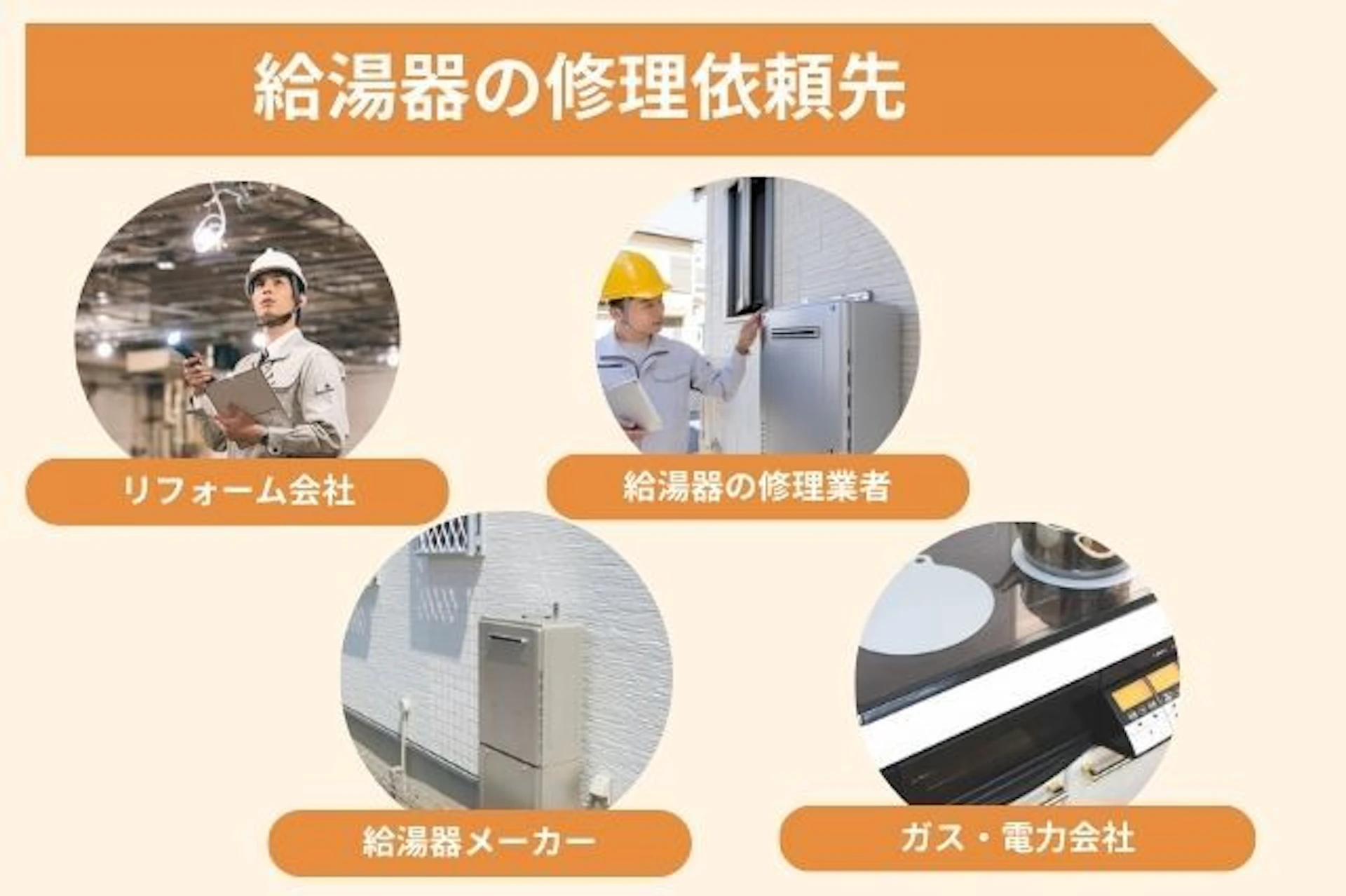 給湯器の修理依頼先　リフォーム会社　給湯器の修理業者　給湯器メーカー　ガス・電力会社