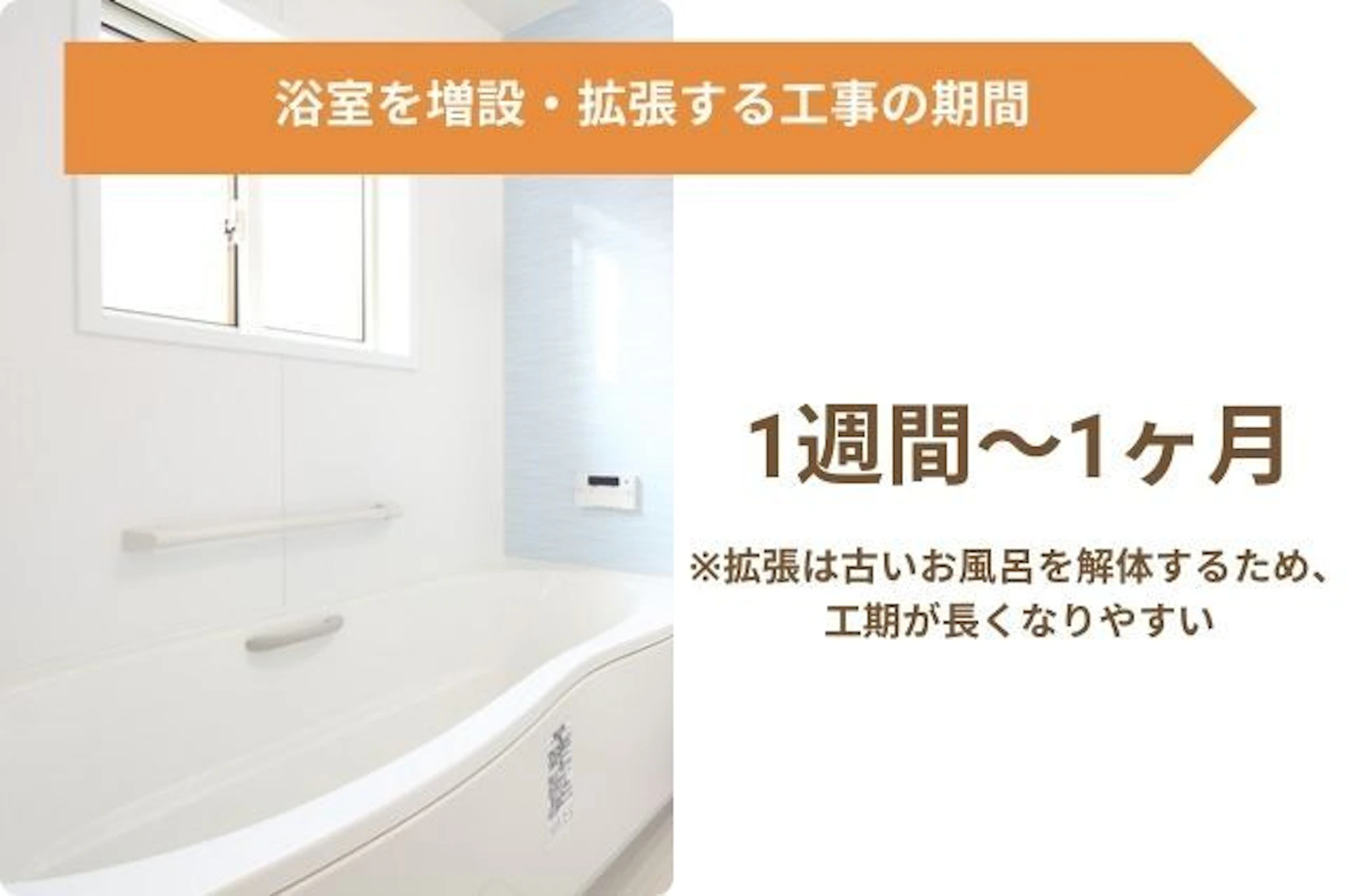 お風呂の増築・設置リフォームの工事期間・手順
