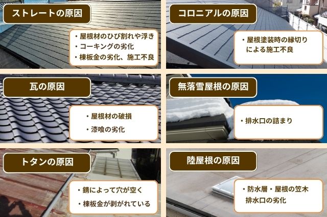 屋根材別・雨漏り原因