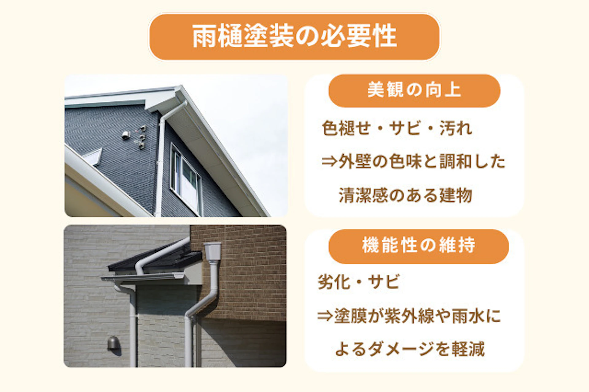 雨樋を塗装すると、外観の美しさや雨樋の機能性の維持の効果があります。