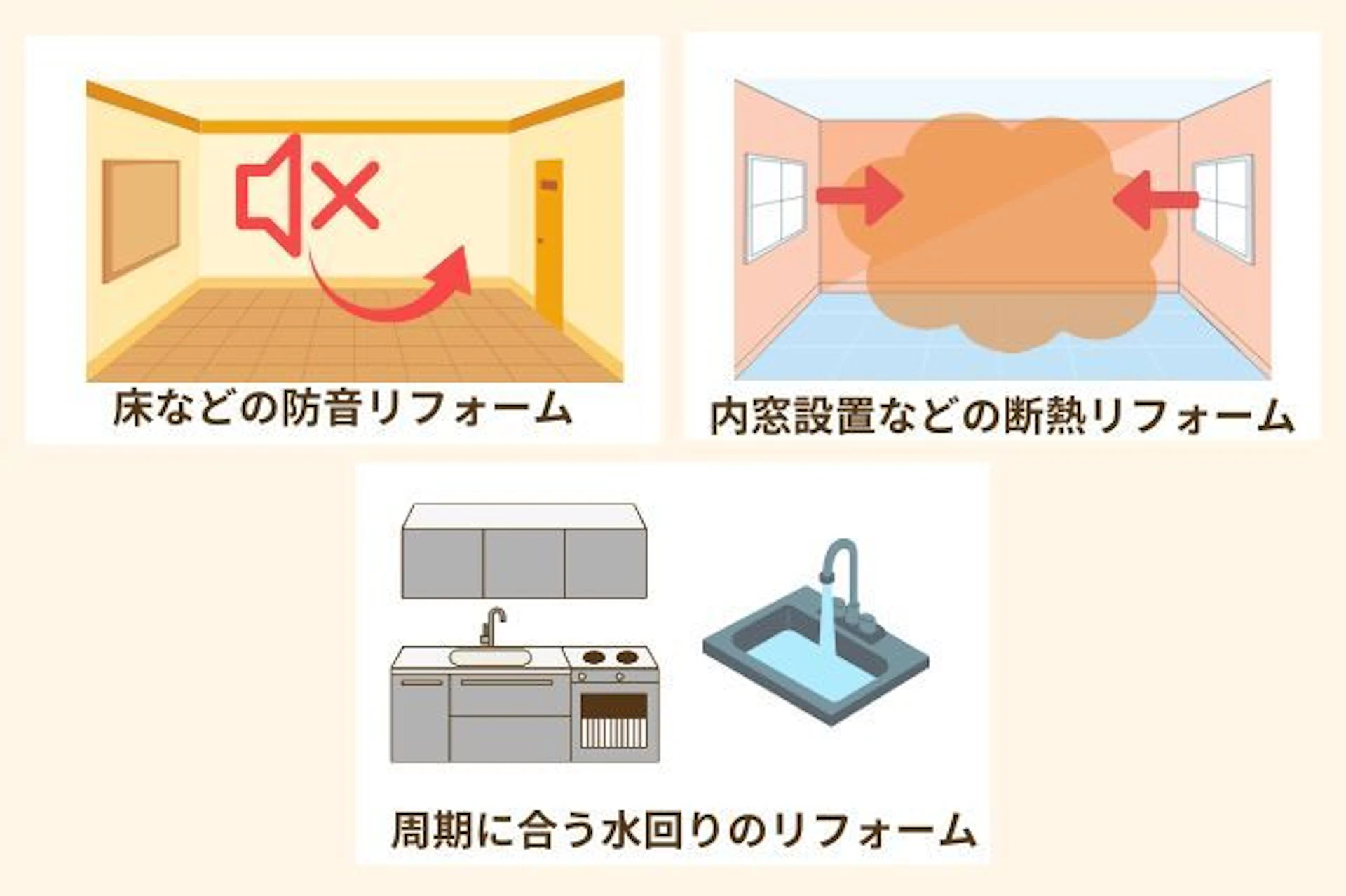 中古マンションリフォーム・リノベーションでおすすめの工事