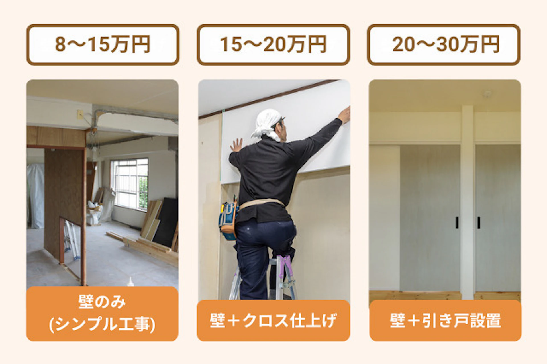 壁を作るリフォームの費用相場と工期の全体像