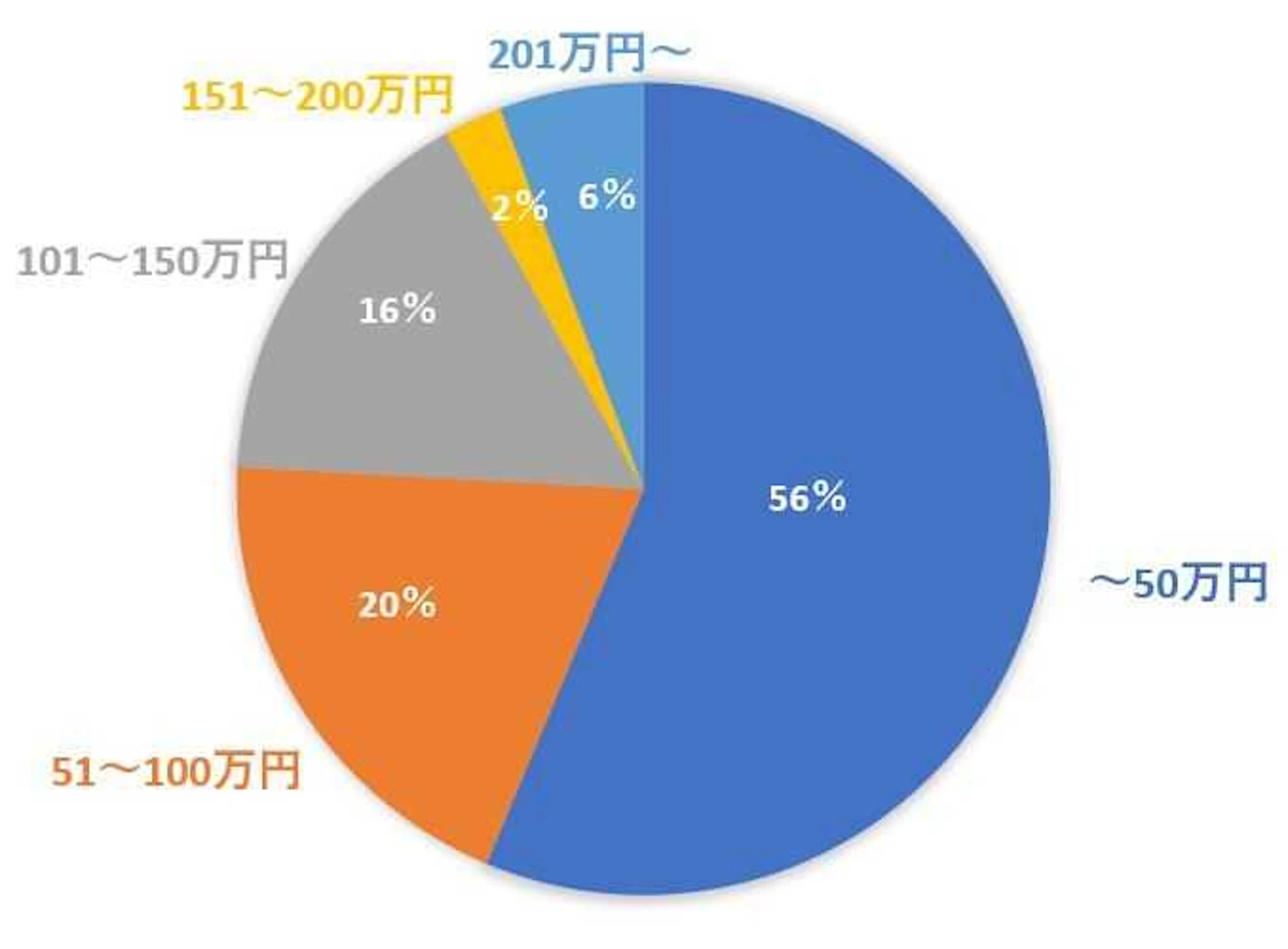 ベランダ・バルコニーリフォームの費用相場！10の事例も紹介！