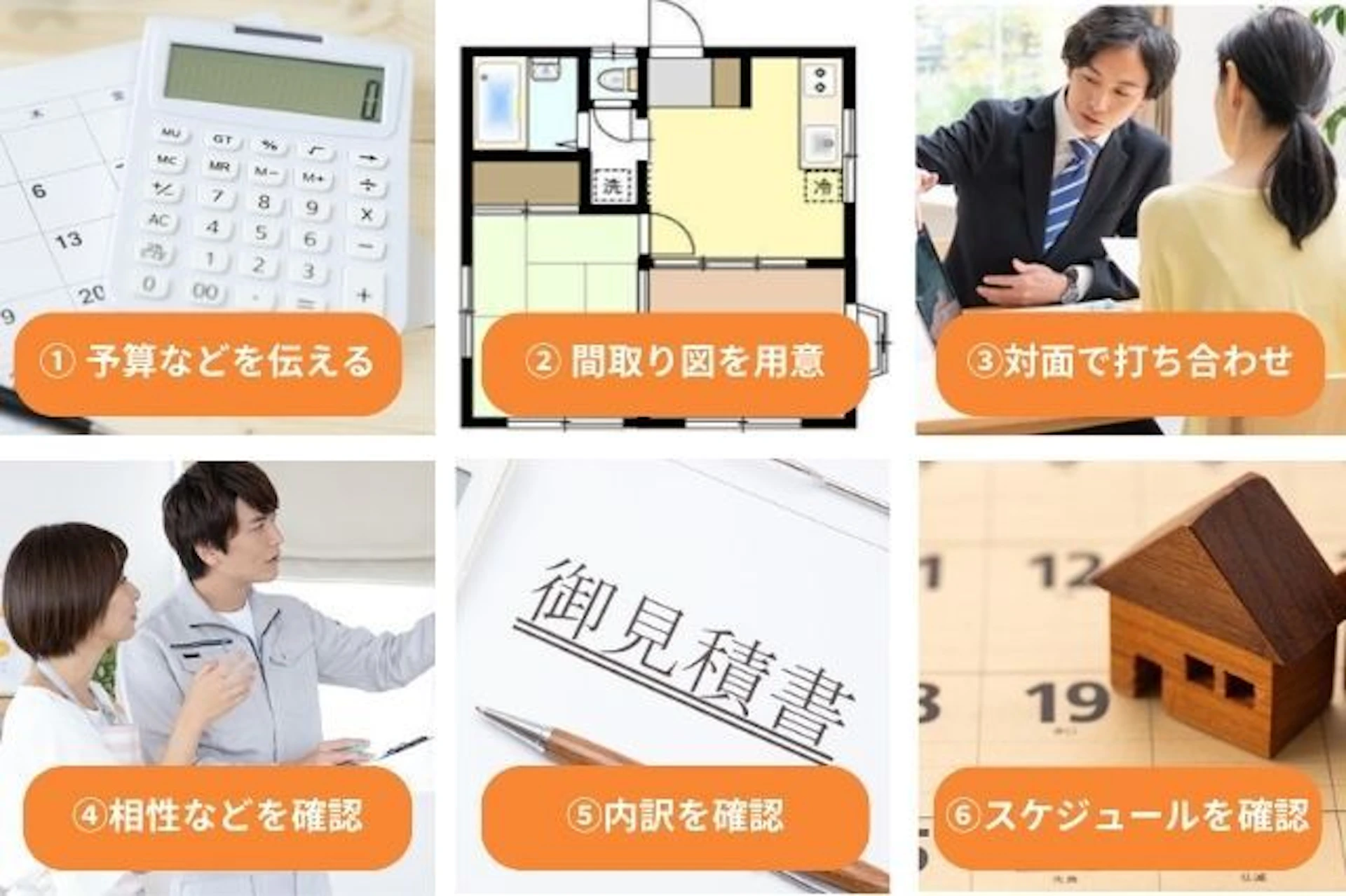 見積もりを依頼・比較する際の6つのコツ ① 予算などを伝える ② 間取り図を用意 ③対面で打ち合わせ ④相性などを確認 ⑤内訳を確認 ⑥スケジュールを確認