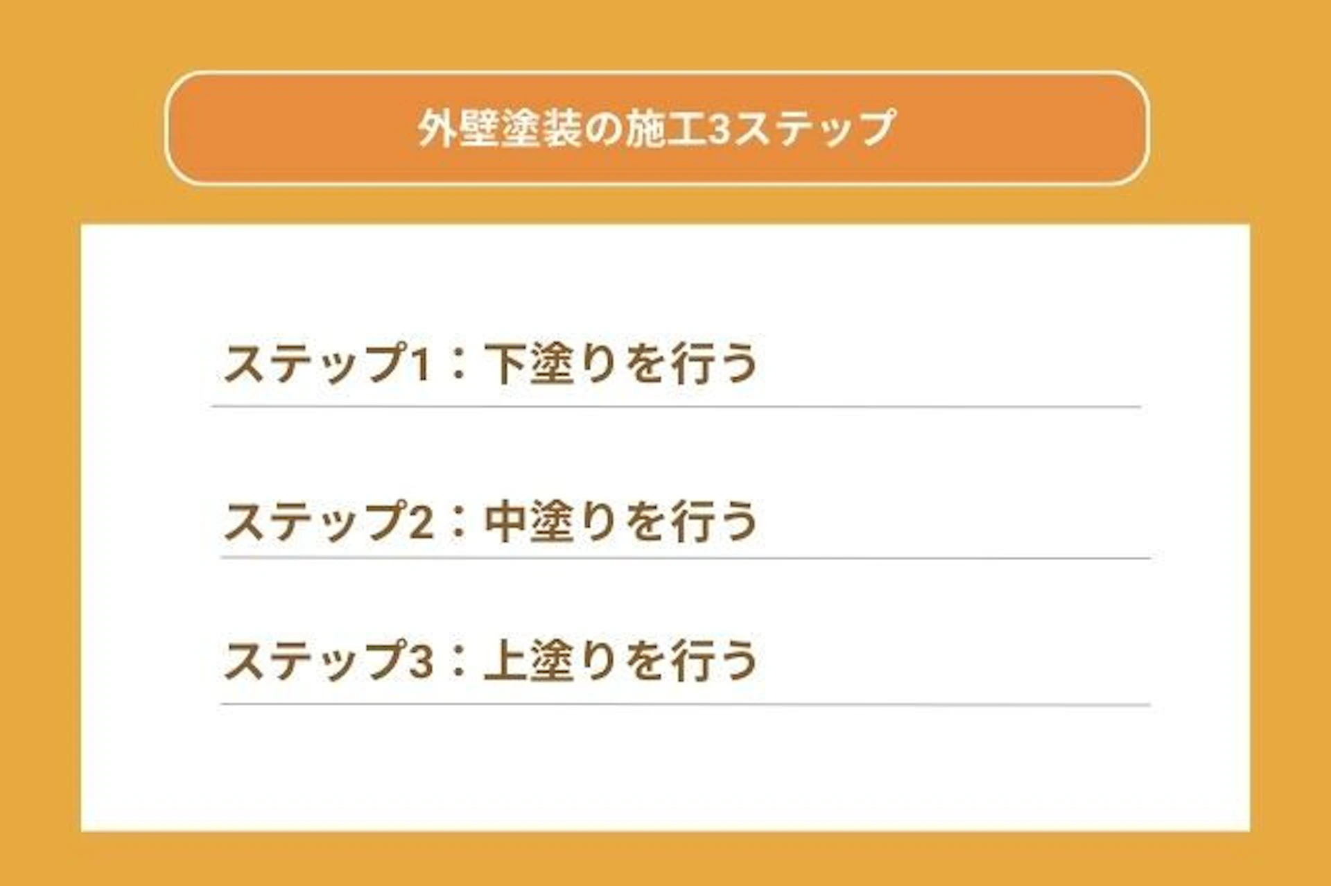 外壁塗装の施工手順