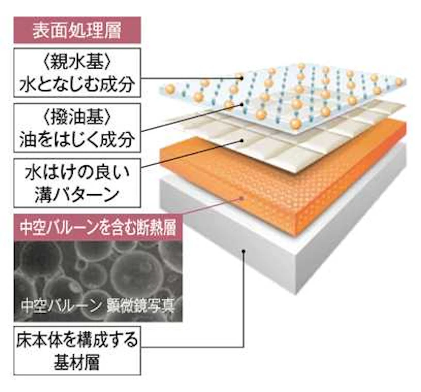 キレイサーモフロア