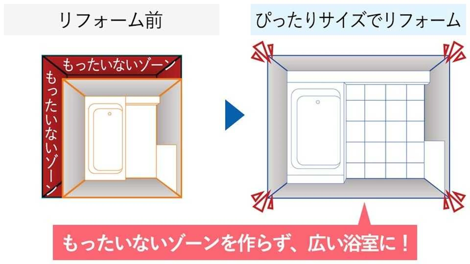 タカラスタンダード『ぴったりサイズシステムバス』