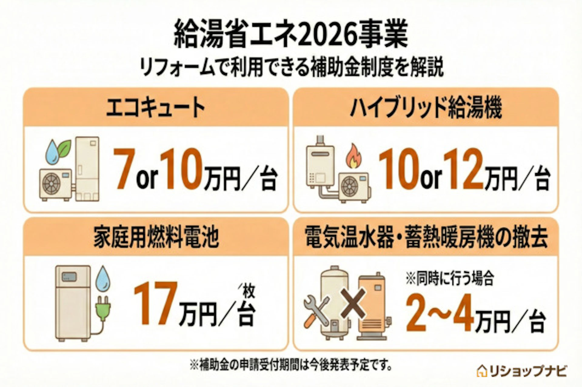 給湯省エネ2026事業