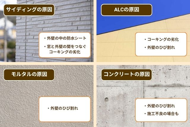 住宅の箇所別・雨漏り原因