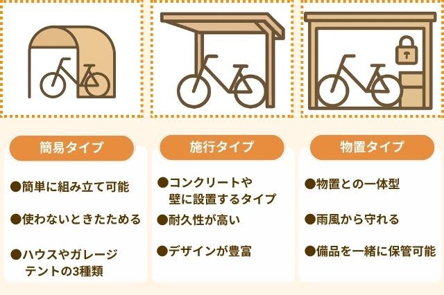 サイクルポート 使用期間 4ヵ月 四国化成 | サイクルポート LUNA(ルナ 