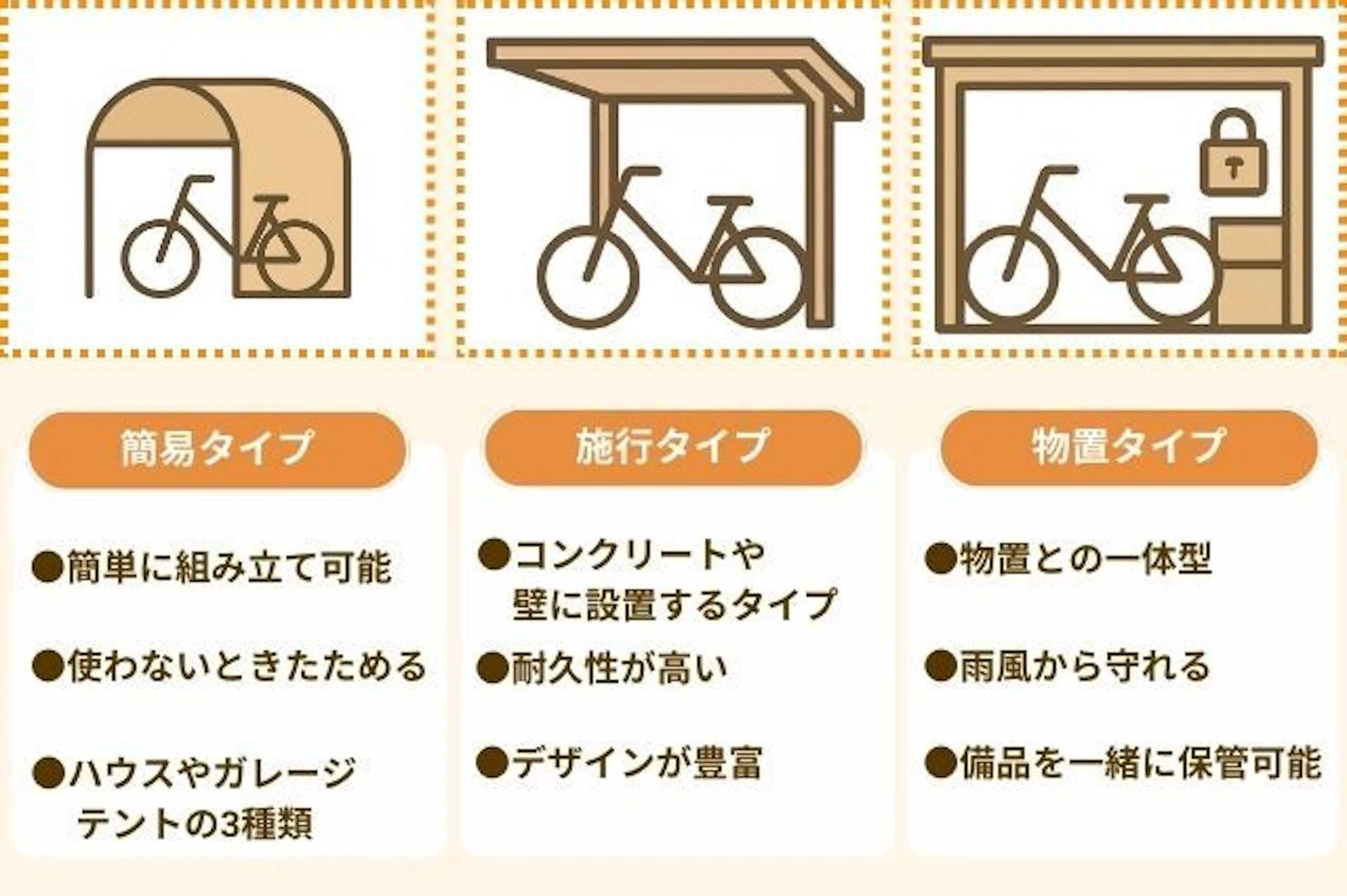 サイクルポートの3つの種類