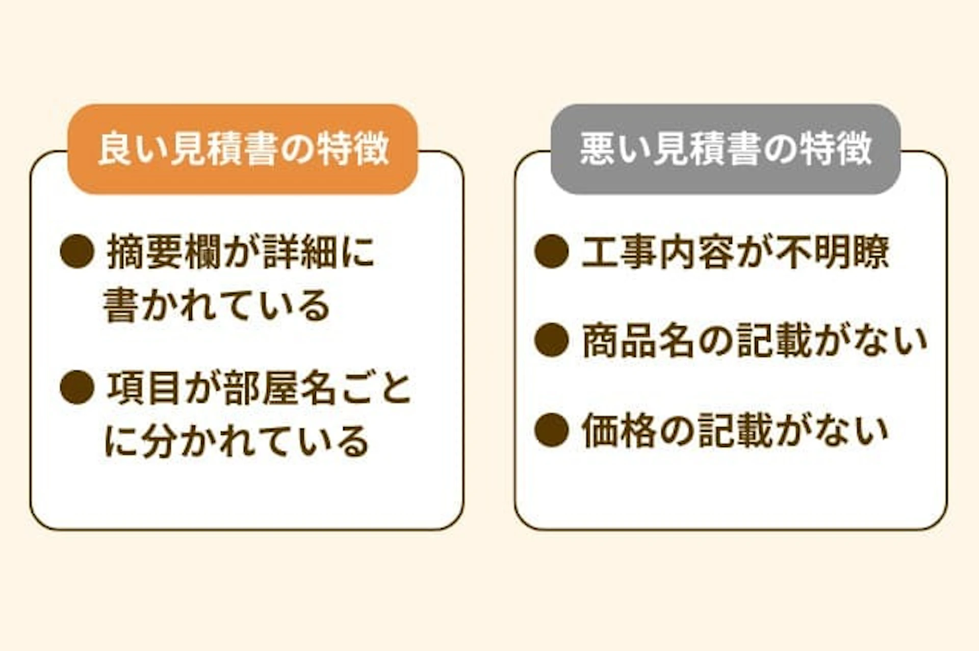 良い見積書・悪い見積書の違い