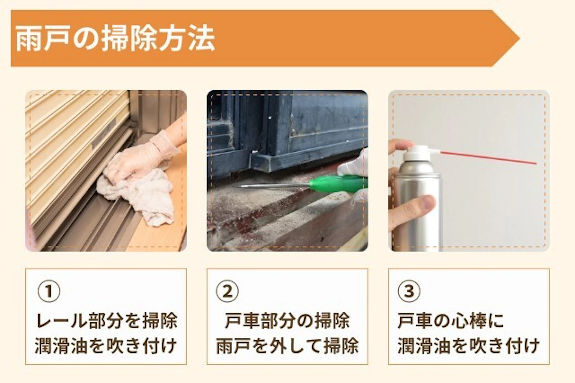 雨戸の掃除方法は、レール部分を掃除し、潤滑油を吹き付ける。戸車部分を掃除したら戸車の心棒に潤滑油を吹き付ける、雨戸板は外して拭く。