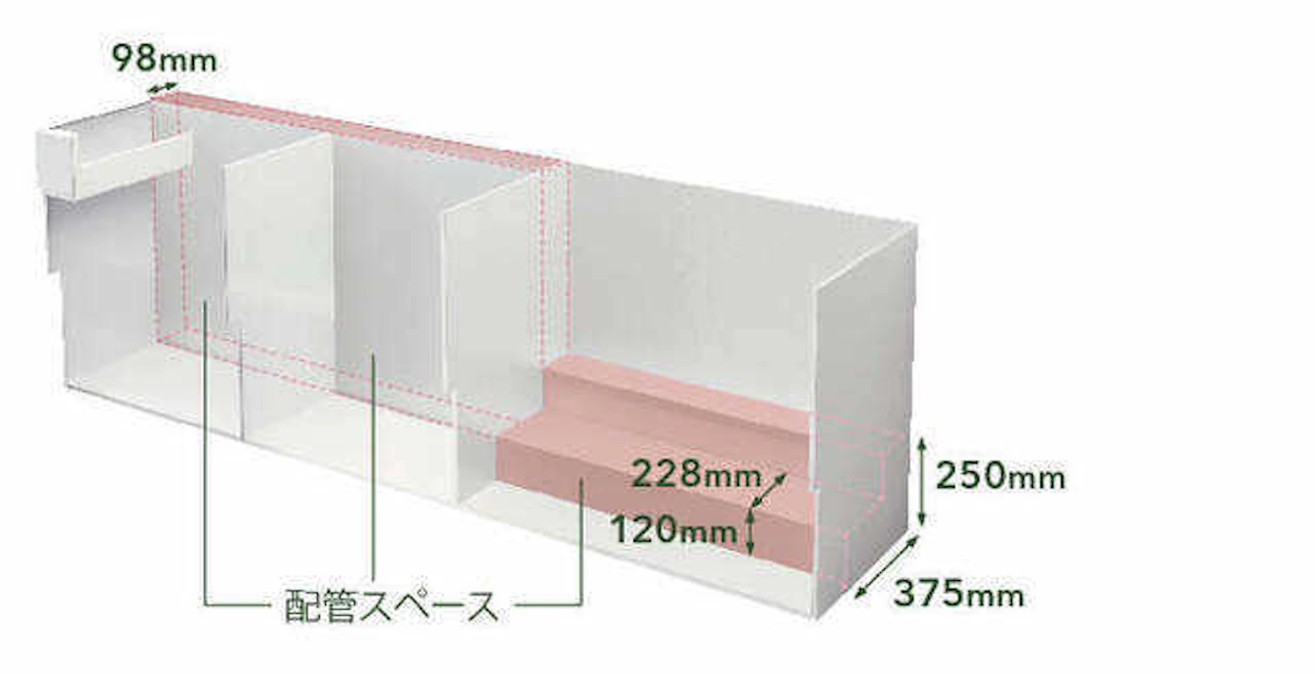 リフォームに最適なキッチン