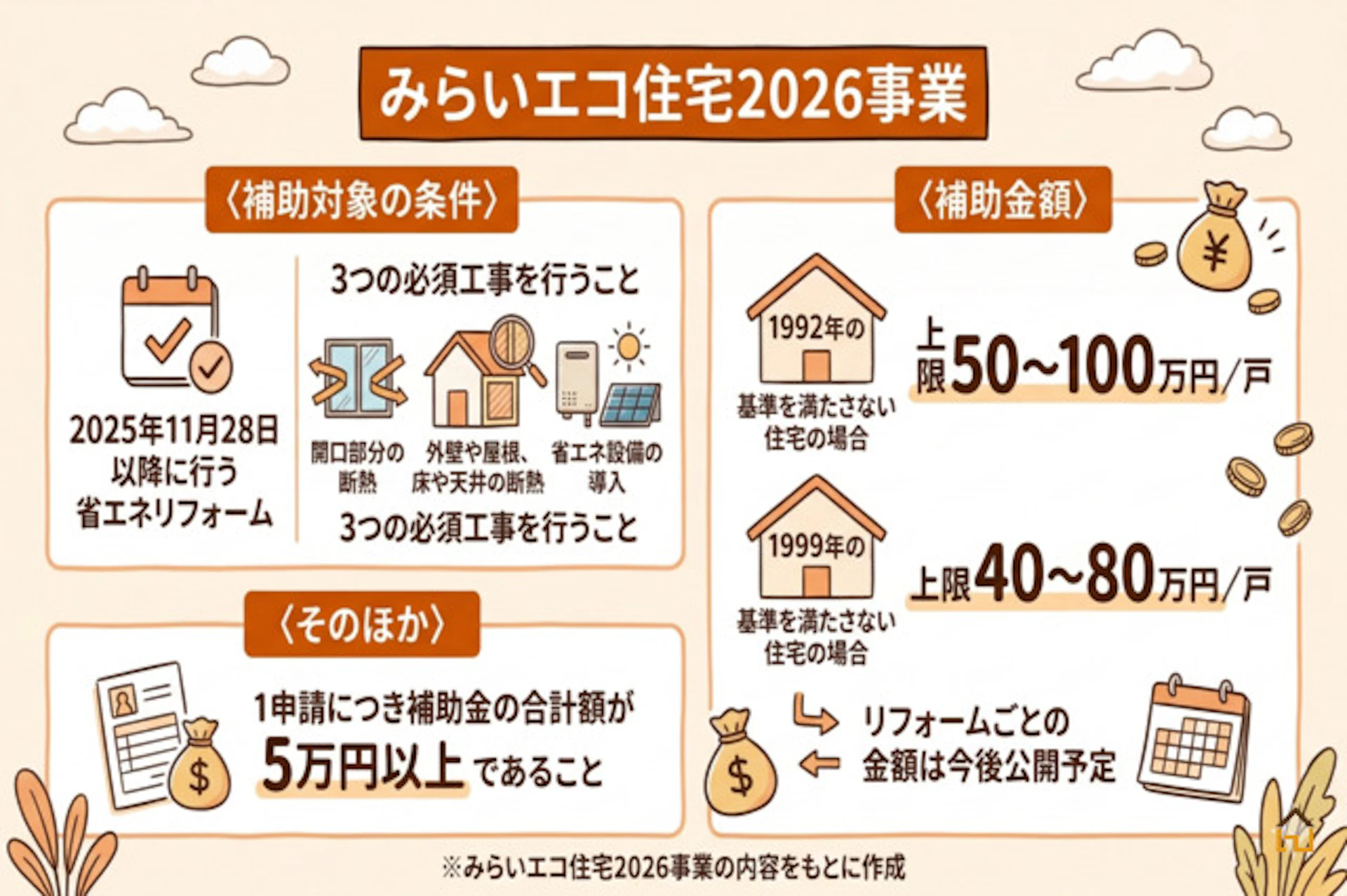 みらいエコ住宅2026事業