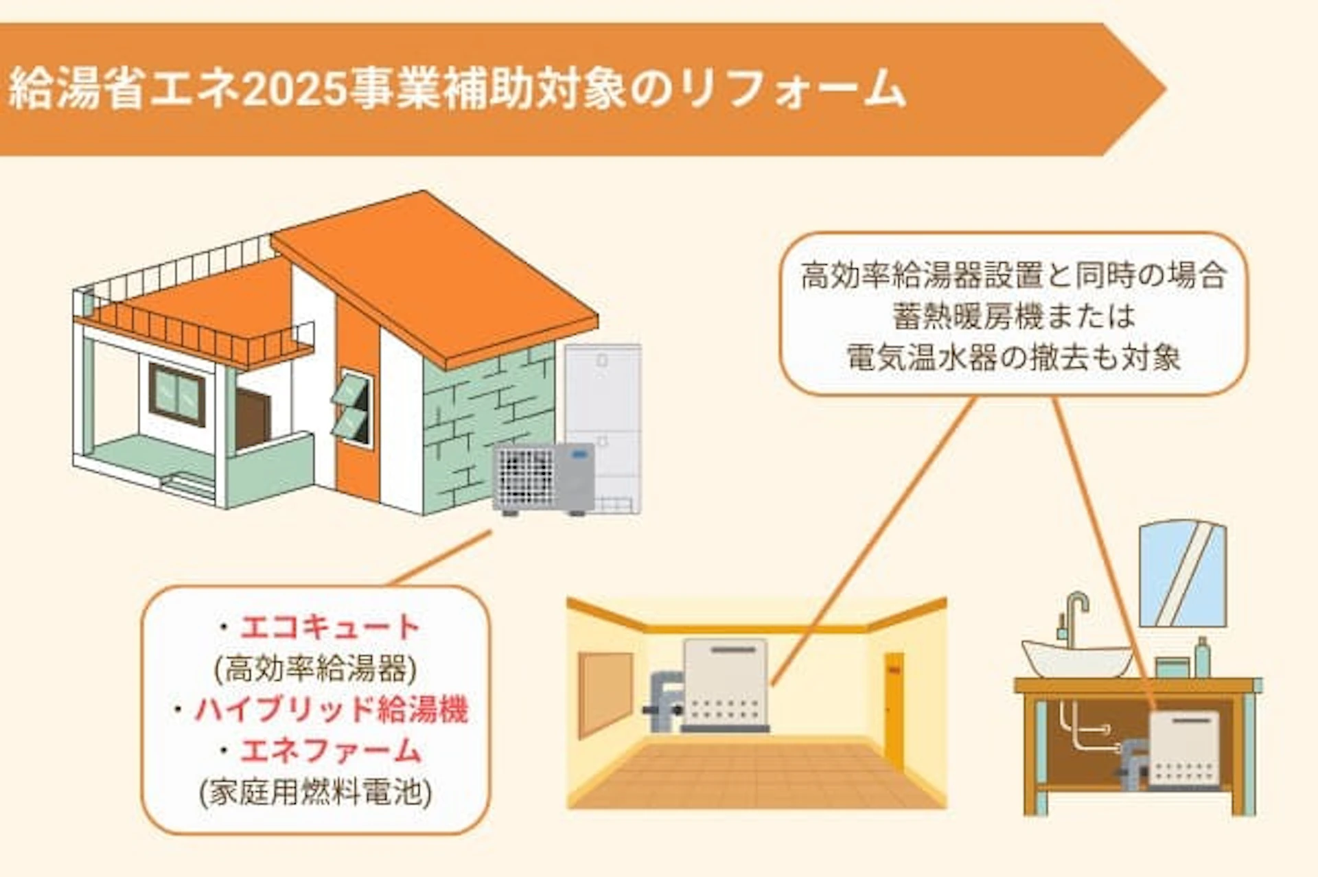 給湯省エネ2025事業補助対象のリフォーム
