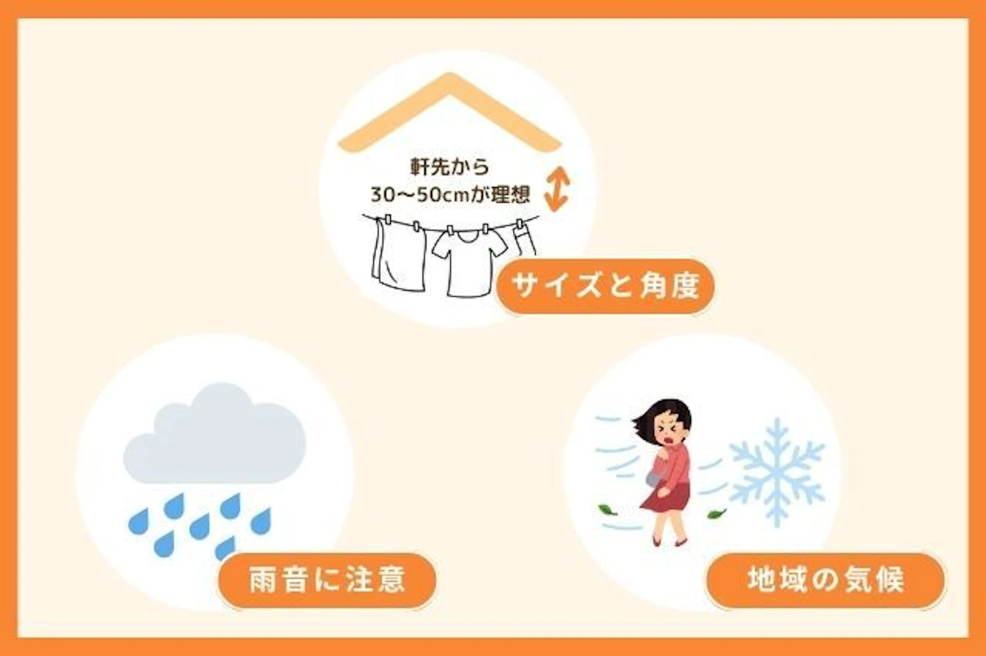 ベランダ屋根・設置注意点