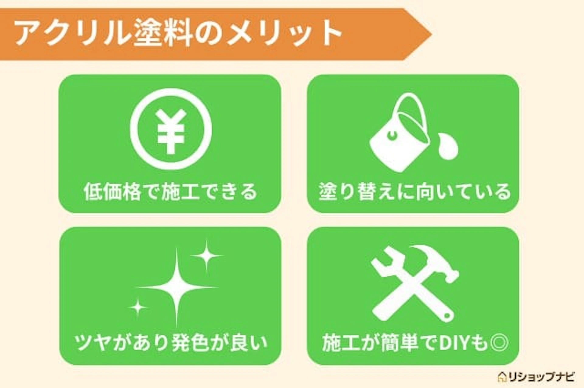 アクリル塗料(塗装)のメリット