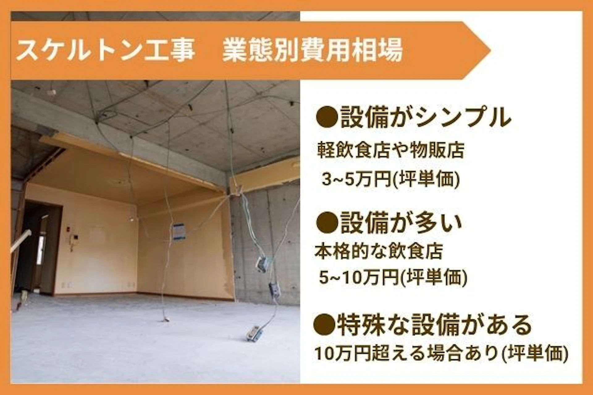 スケルトン工事費用の目安と業態別相場