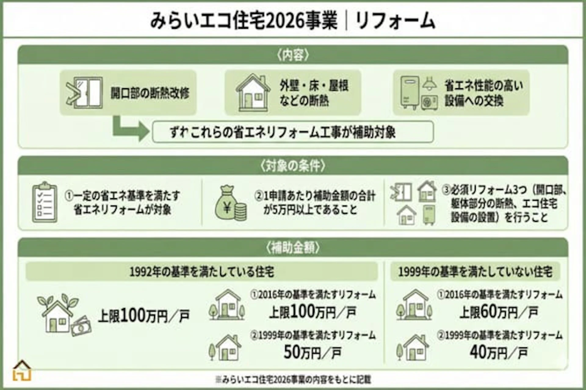 みらいエコ住宅2026事業