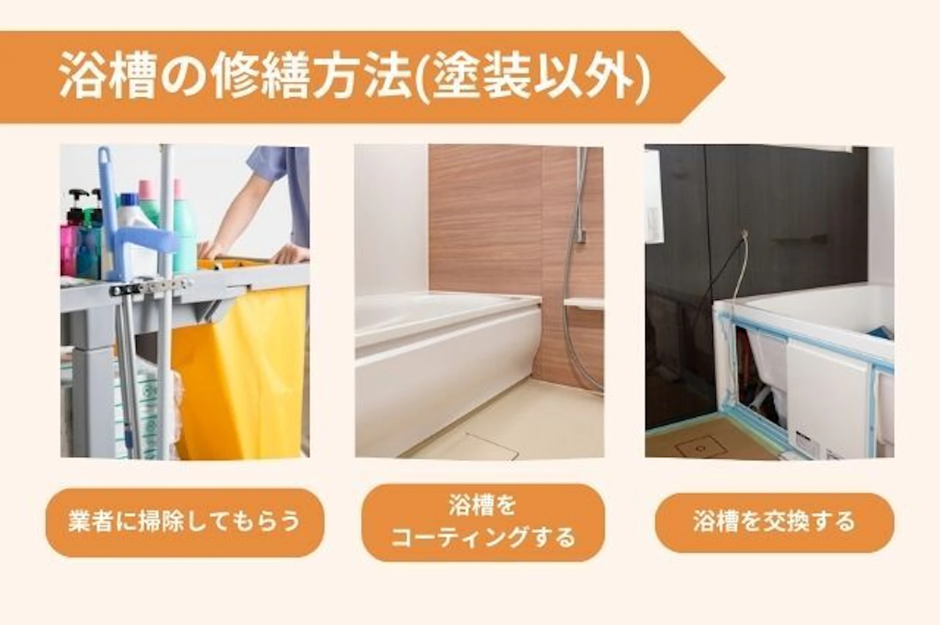 浴槽の修繕方法(塗装以外) 業者に掃除してもらう 浴槽を コーティングする 浴槽を交換する