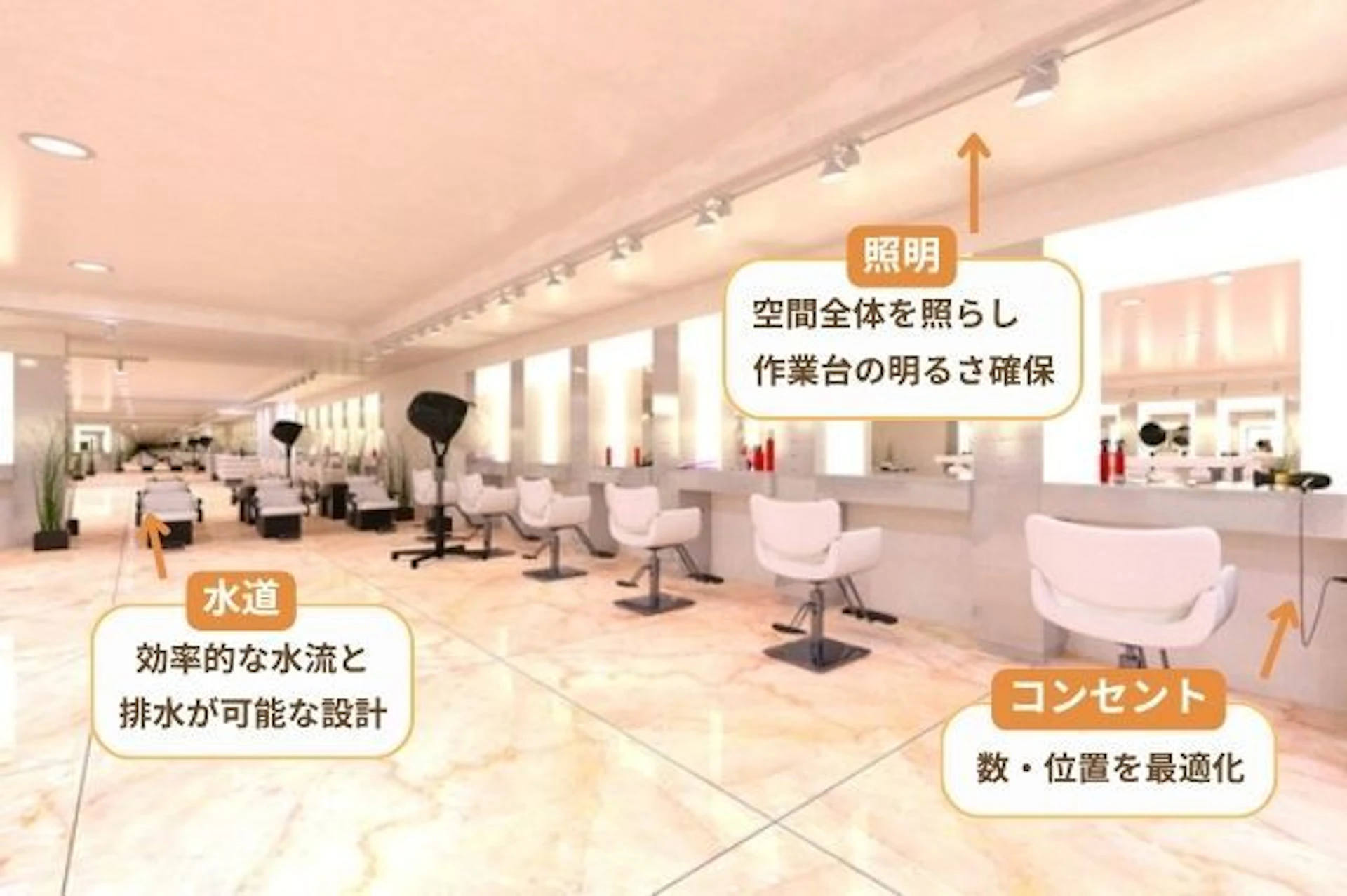 配線工事:機器と電力の最適配置