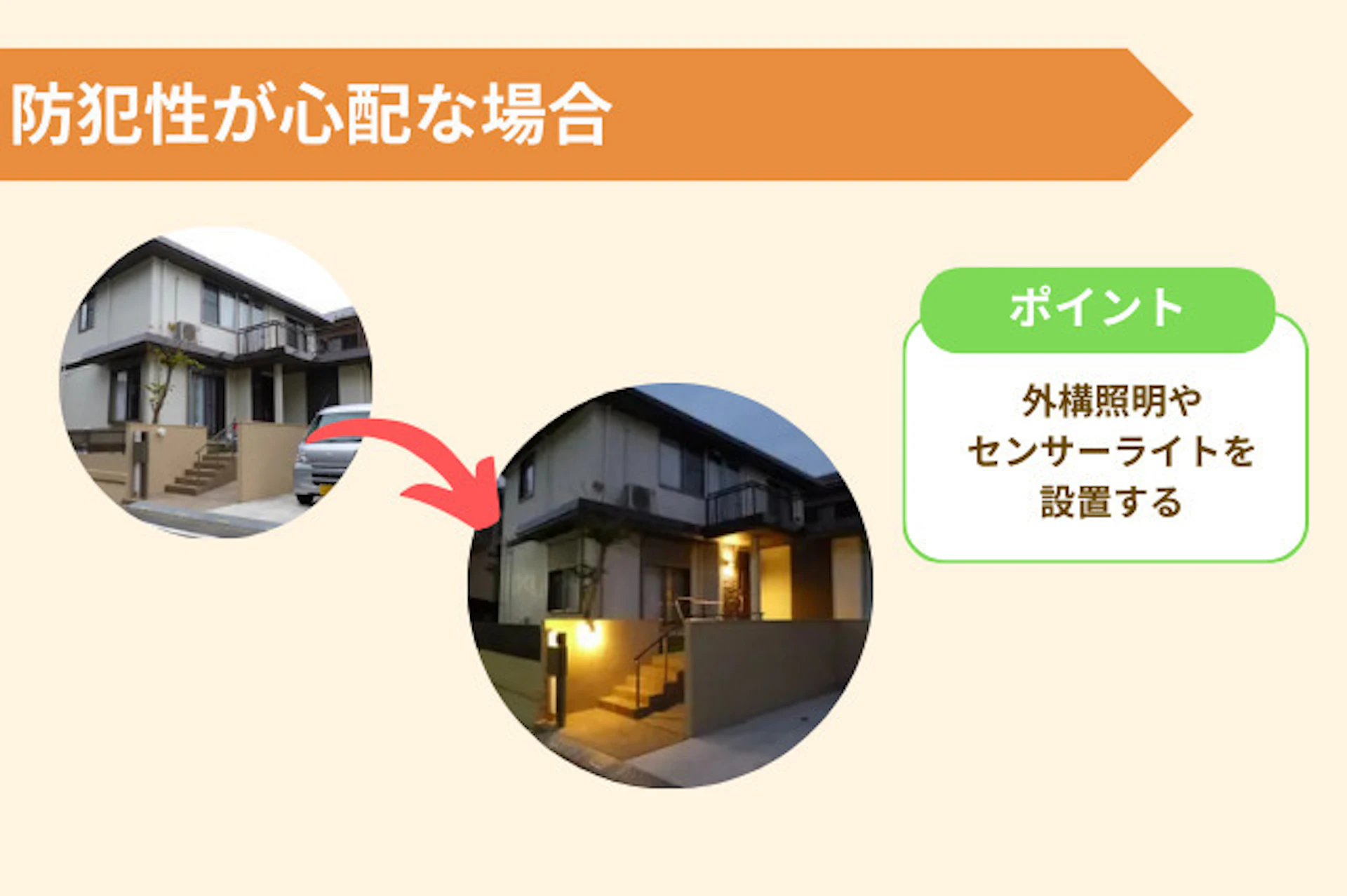 防犯性の不安に対しては外構照明やセンサーライトの設置が効果的