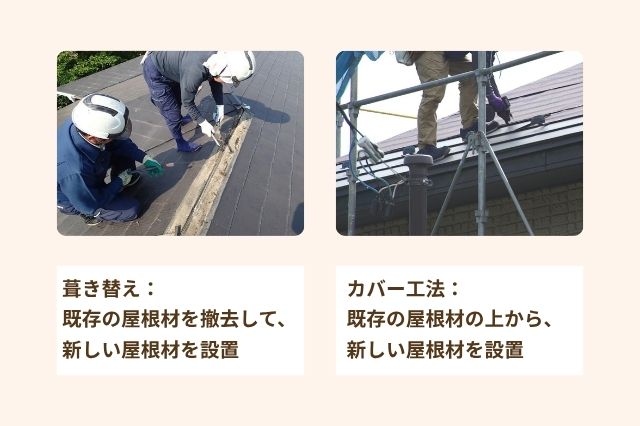 葺き替え： 既存の屋根材を撤去して、 新しい屋根材を設置 カバー工法： 既存の屋根材の上から、 新しい屋根材を設置