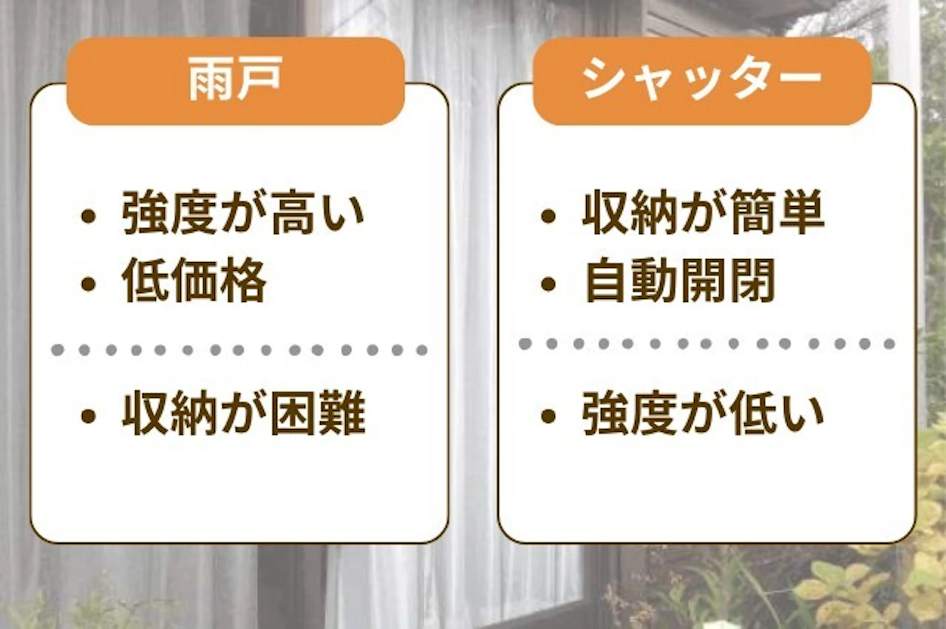 雨戸・シャッターの違い。雨戸は強度が高く低価格だが、収納が面倒。シャッターは自動で開閉が可能かつ収納場所がコンパクトで済むが、強度は低い